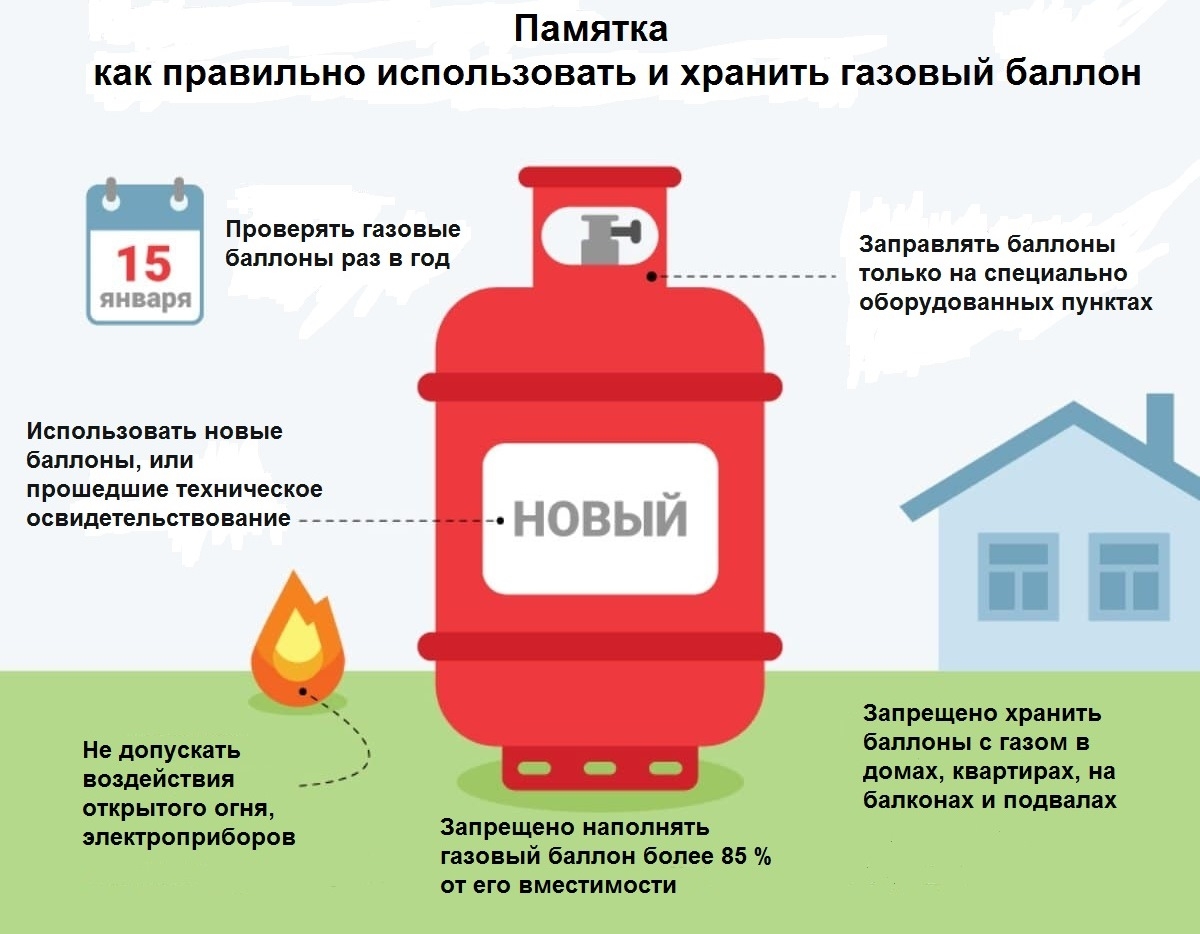 Памятка населению об эксплуатации газового оборудования!  